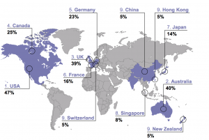 Top destinations for university abroad. Image: HSBC